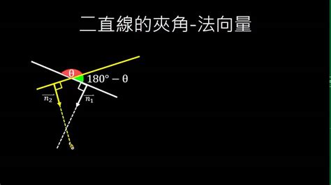 角的種類|夾角:表示方法,角的測量,角的種類,角的組合,黎曼幾何。